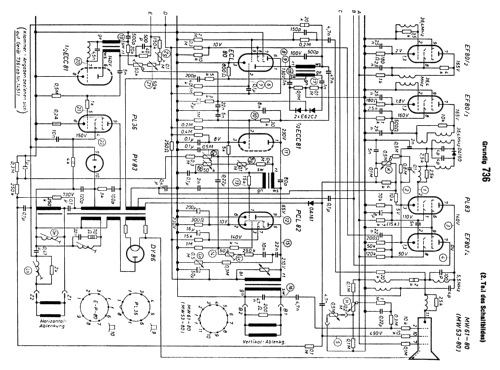 Zauberspiegel 736; Grundig Radio- (ID = 257548) Television