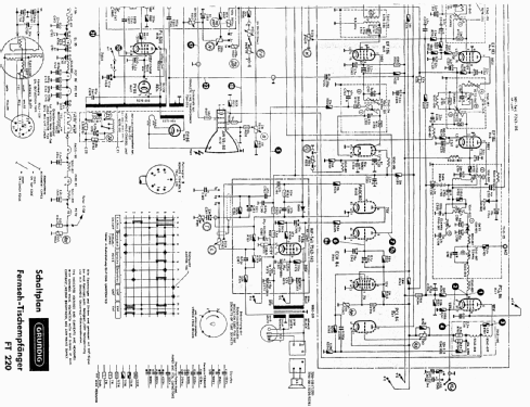 Zauberspiegel FT220; Grundig Radio- (ID = 338127) Television