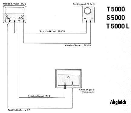 Zauberspiegel T5000; Grundig Radio- (ID = 417583) Televisore