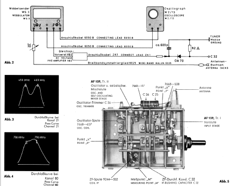 Zauberspiegel T5000; Grundig Radio- (ID = 424482) Televisore