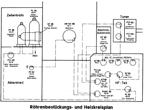 Zauberspiegel T53 Luxus; Grundig Radio- (ID = 343683) Television