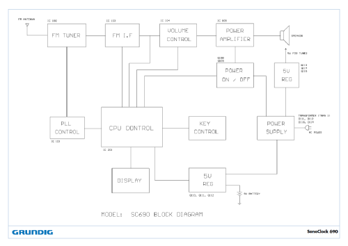 sonoclock 690; Grundig Radio- (ID = 3085601) Radio
