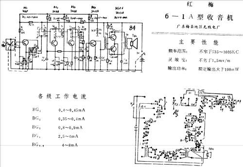 Hongmei 红梅 6-1A; Guangdong 广东梅县地... (ID = 801817) Radio