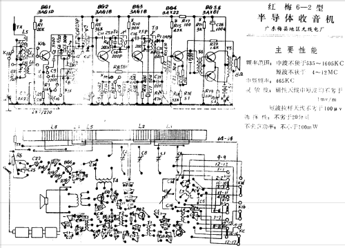 Hongmei 红梅 6-2; Guangdong 广东梅县地... (ID = 801818) Radio