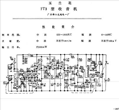 Yulanhua 玉兰花 7T3; Guangdong No.1 广东... (ID = 802629) Radio