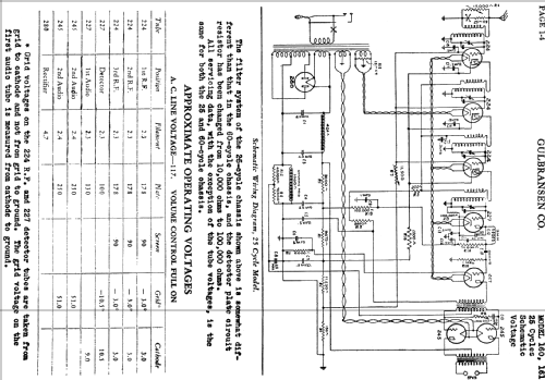 161 ; Gulbransen Co.; (ID = 665577) Radio