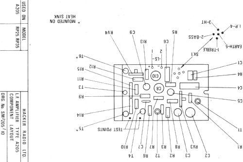 Sovereign II RP25; Hacker Radio Ltd., (ID = 435644) Radio