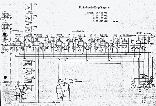 Funkhorchempfänger Fu H.E.v; Hagenuk N&K, (ID = 2481711) Mil Re