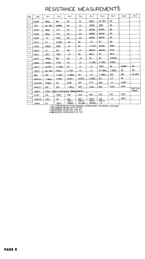 1002 Ch= F1100D; Hallicrafters, The; (ID = 3055124) Télévision