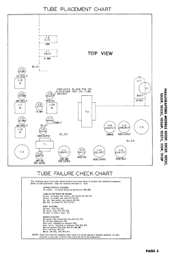 1022C; Hallicrafters, The; (ID = 3123014) Television