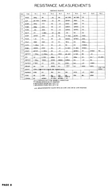 17-848 ; Hallicrafters, The; (ID = 3007297) Televisión