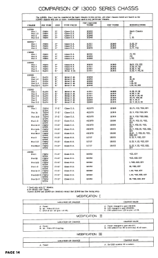 17K110B Ch= C1300D; Hallicrafters, The; (ID = 2718451) Television