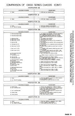 17K110B Ch= C1300D; Hallicrafters, The; (ID = 2718452) Television