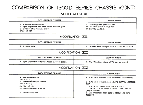 17K110B Ch= C1300D; Hallicrafters, The; (ID = 2718453) Television