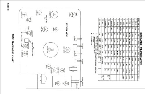 17TT760T Ch= A2005 Run1; Hallicrafters, The; (ID = 2014998) Television