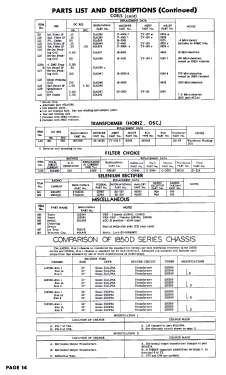 21K330BA Ch= A1850D; Hallicrafters, The; (ID = 2730923) Television