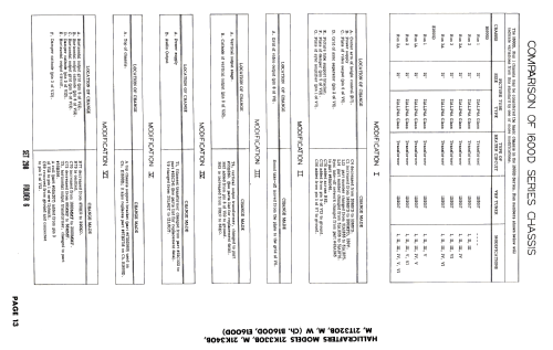 21T320W Ch= B1600D Runs1,2,2A,3,3A; Hallicrafters, The; (ID = 2673289) Fernseh-E