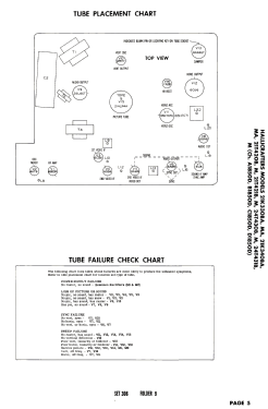 21T421M Ch= B1850D; Hallicrafters, The; (ID = 2731454) Television