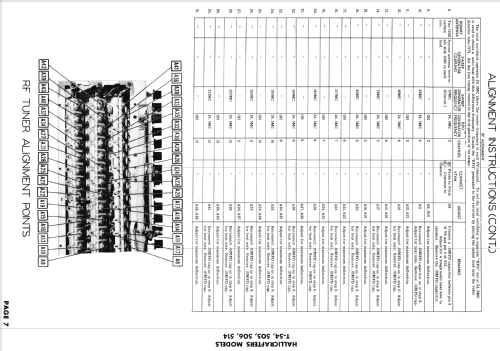 514; Hallicrafters, The; (ID = 1776965) Television