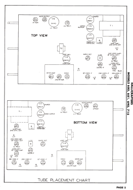 690 ; Hallicrafters, The; (ID = 2788669) Television