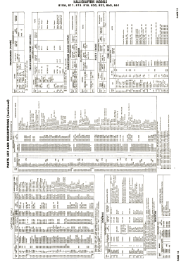 810A ; Hallicrafters, The; (ID = 2853678) Television