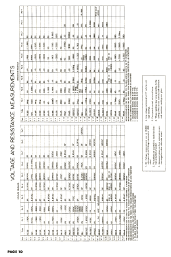 820 ; Hallicrafters, The; (ID = 2855055) Fernseh-E