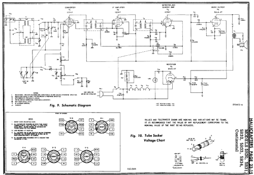 CONTINENTAL 5R34; Hallicrafters, The; (ID = 142747) Radio