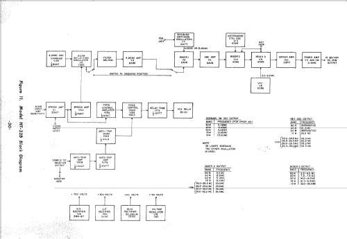 HT-32B; Hallicrafters, The; (ID = 2452389) Amateur-T