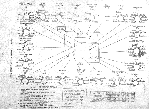 HT-32B; Hallicrafters, The; (ID = 2452391) Amateur-T