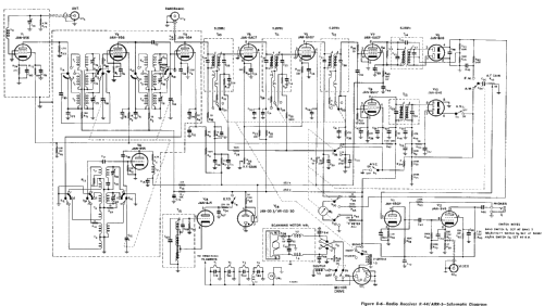 R-44/ARR-5; Hallicrafters, The; (ID = 1418209) Mil Re