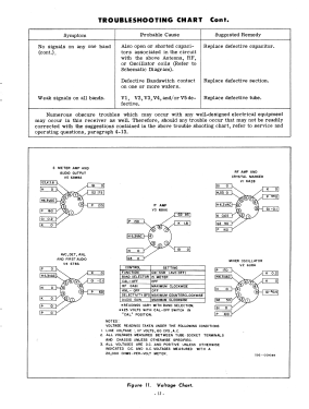 SX-140; Hallicrafters, The; (ID = 2943931) Amateur-R