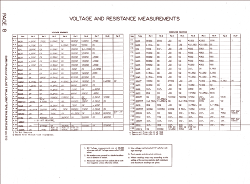 T-67; Hallicrafters, The; (ID = 1297515) Television