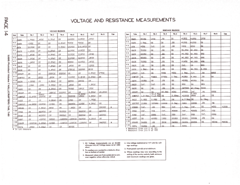 T-68; Hallicrafters, The; (ID = 1301622) Television