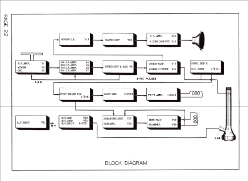 T-68; Hallicrafters, The; (ID = 1301627) Television