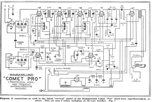 Comet Pro ; Hammarlund Mfg. Co. (ID = 2076140) Radio