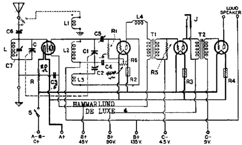 DeLuxe ; Hammarlund Mfg. Co. (ID = 2070314) Radio