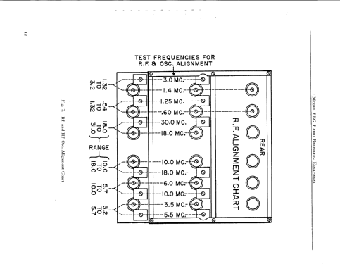 RBG CHC-46140; Hammarlund Mfg. Co. (ID = 1318035) Commercial Re