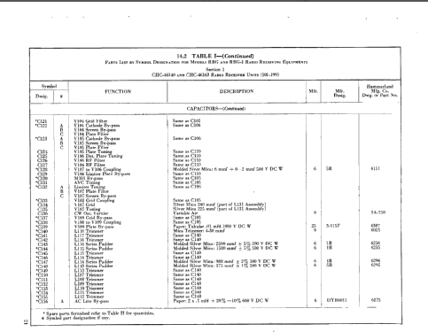 RBG CHC-46140; Hammarlund Mfg. Co. (ID = 1318040) Commercial Re