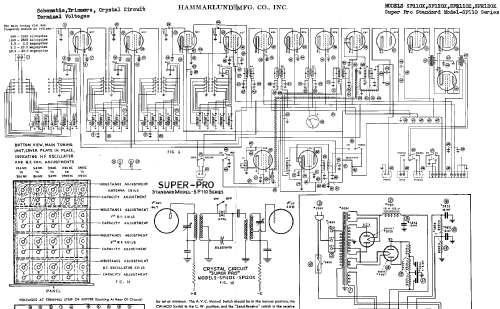 Super Pro SP-110X; Hammarlund Mfg. Co. (ID = 289560) Commercial Re