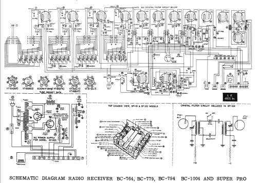 Super-Pro Radio Receiver BC-779-A; Hammarlund Mfg. Co. (ID = 1974078) Commercial Re