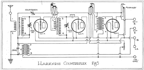 Counterflex 3 ; Harkness Radio Corp. (ID = 2676210) Radio