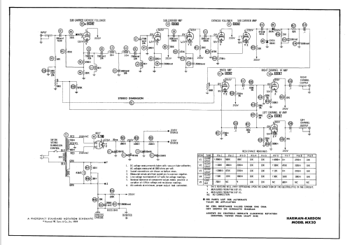 MX20 ; Harman Kardon; New (ID = 607052) Misc