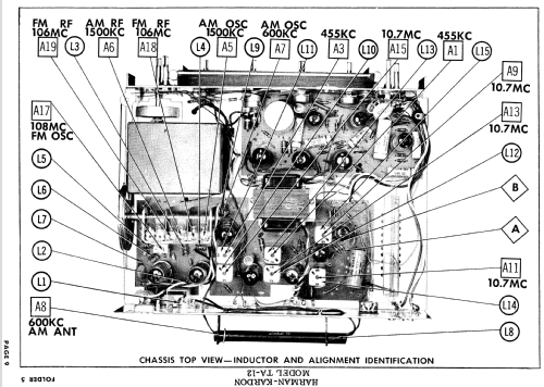 TA-12 ; Harman Kardon; New (ID = 779002) Radio