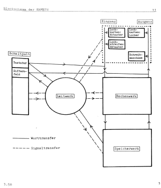 ERMETH ; Hasler AG; Bern (ID = 3079869) Computer & SPmodules