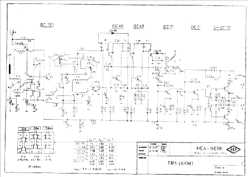 Trixi TR5 KKM; HEA; Wien (ID = 1189112) Radio