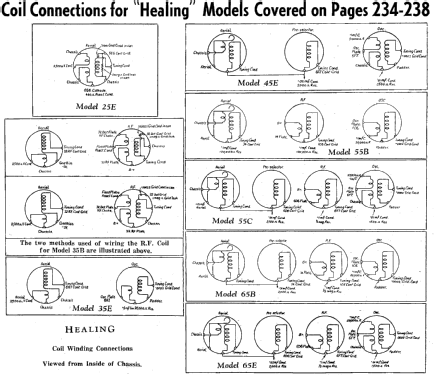 Royal Ch= 35E; Healing, A.G., Ltd.; (ID = 1936875) Radio