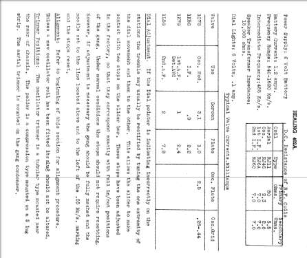 402A; Healing, A.G., Ltd.; (ID = 2325326) Radio