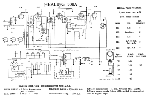 508A; Healing, A.G., Ltd.; (ID = 752963) Radio