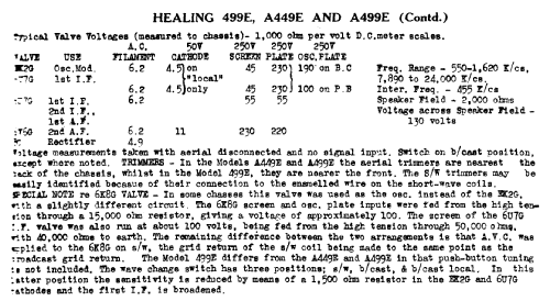 A449E; Healing, A.G., Ltd.; (ID = 767731) Radio