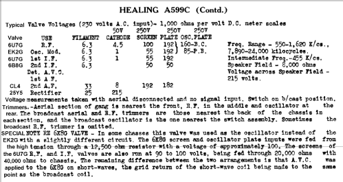 A599C; Healing, A.G., Ltd.; (ID = 768273) Radio